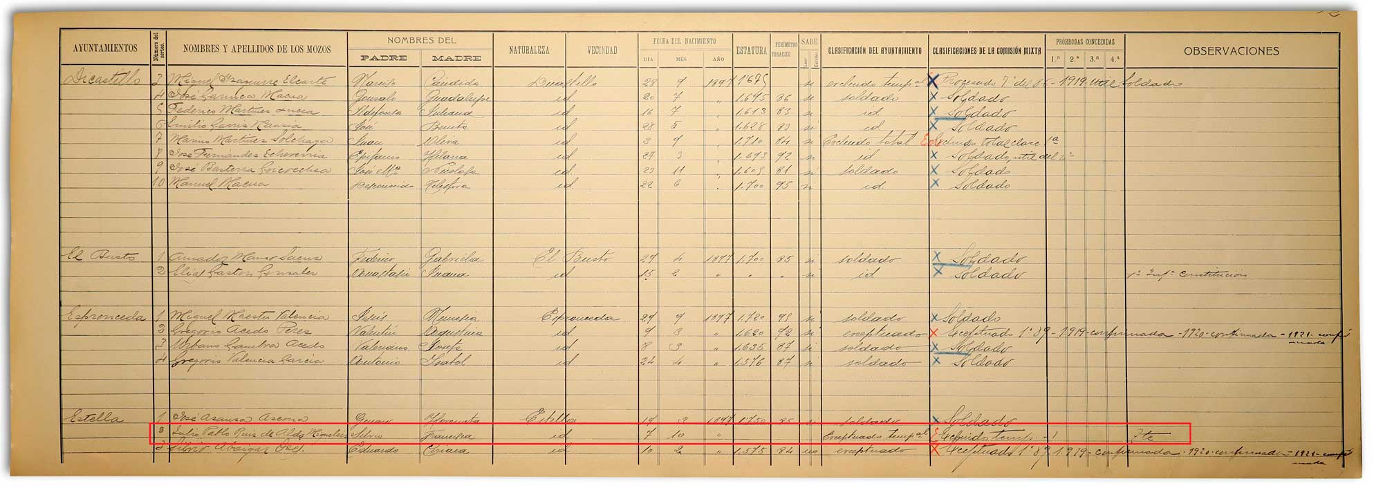 Padrón militar del reemplazo de 1918. Asiento de Julio Ruiz de Alda Miqueleiz